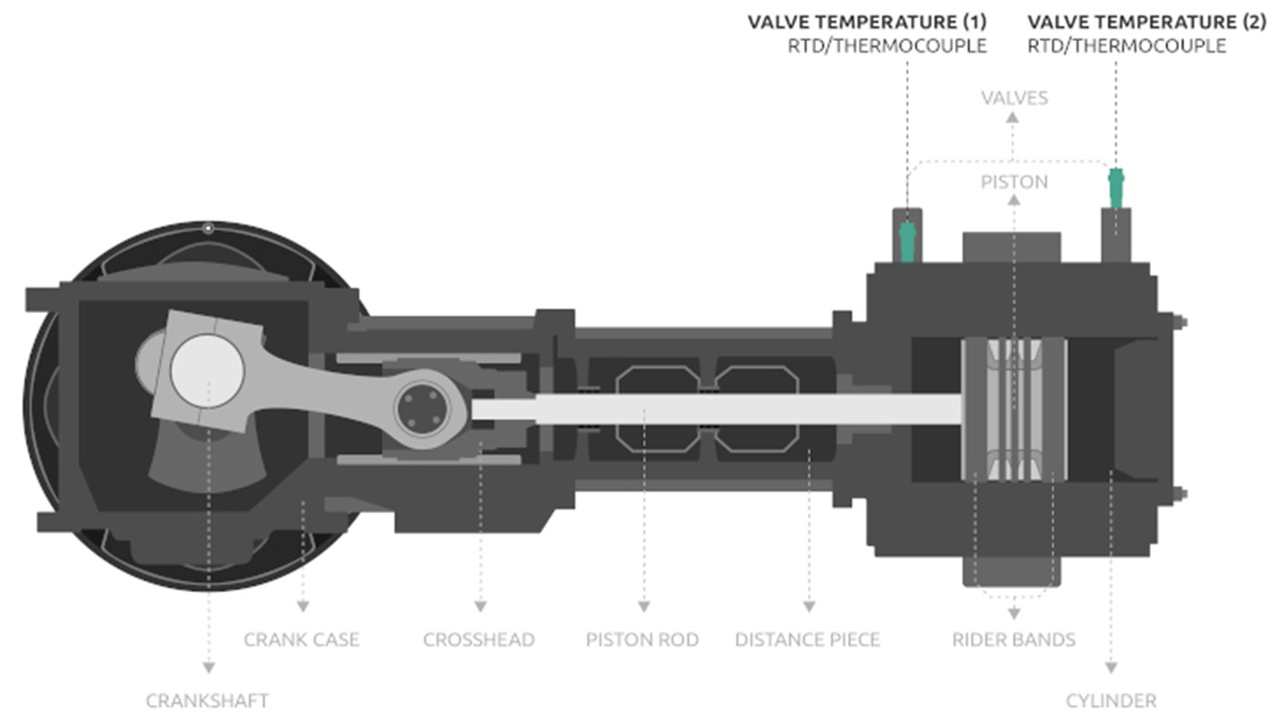 Reciprocating Compressor.jpg
