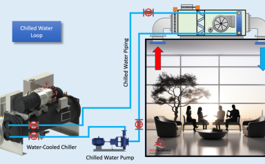 Mengoptimalkan Chilled Water System dalam pengaplikasian Cooling System: Pertimbangan pada Delta T dan Temperatur